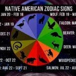 The Native American Zodiac Signs & Their True Meaning