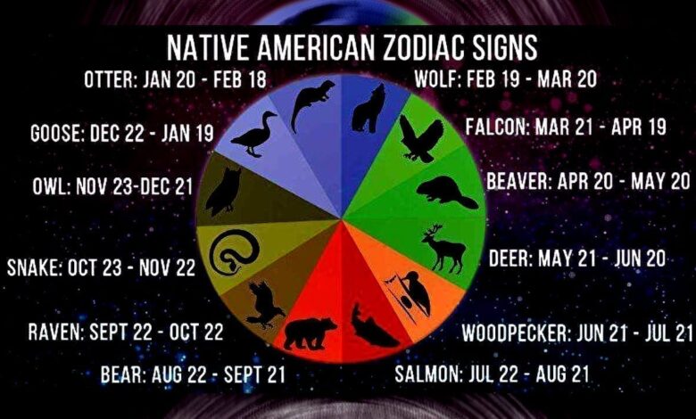 The Native American Zodiac Signs & Their True Meaning