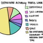 13 Graphs Perfectly Demonstrate What Depression Feels Like