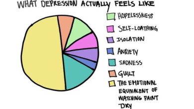 13 Graphs Perfectly Demonstrate What Depression Feels Like