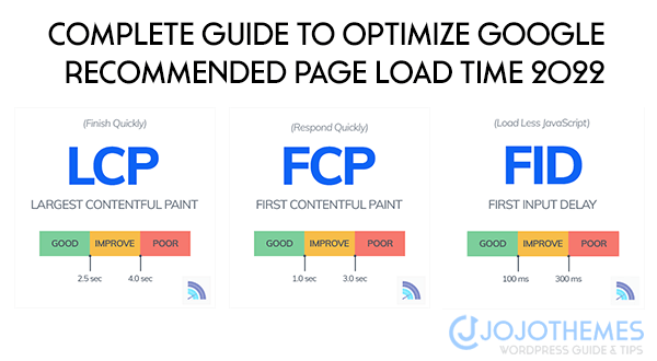 Complete Guide To Optimize Google Recommended Page Load Time 2022