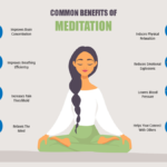 The Benefits of Meditation for Mental Health
